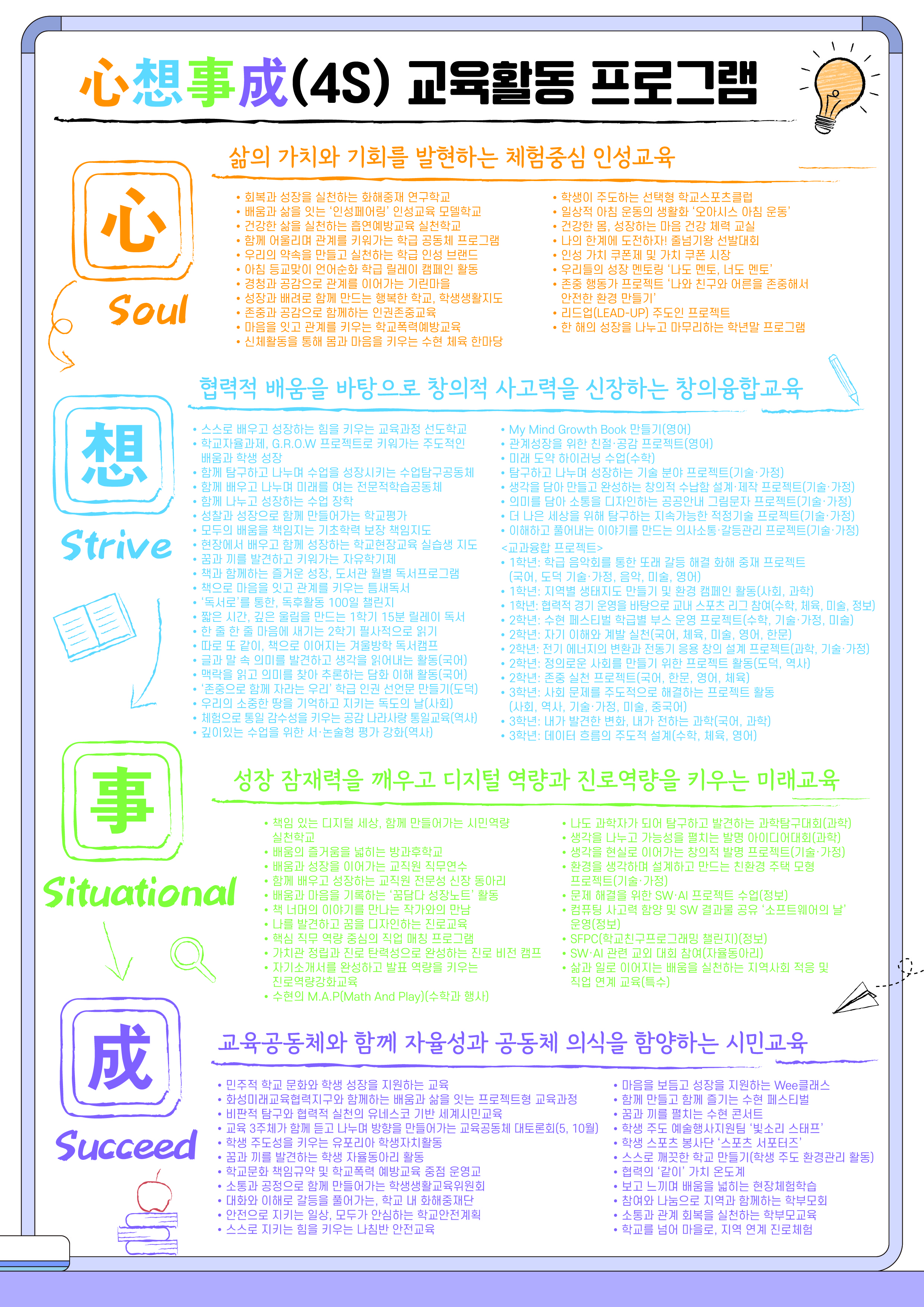 심상사성(4S) 교육활동 프로그램