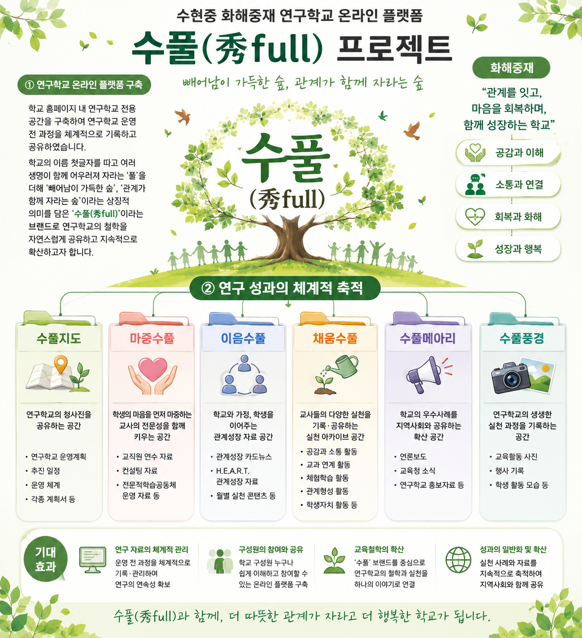 수현수풀